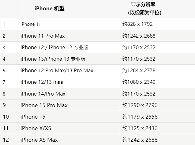 苹平谷果维修分享iPhone主屏幕壁纸显得模糊怎么办