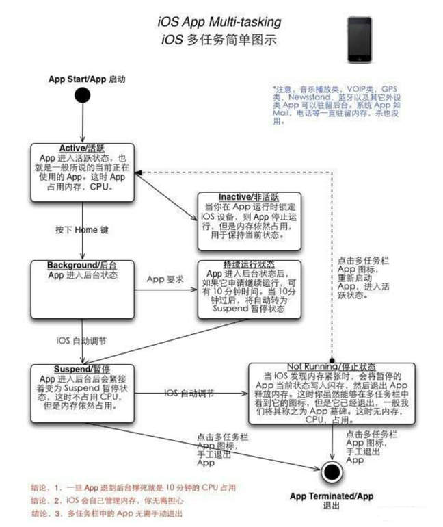 平谷苹果手机维修分享iPhone 为什么不加大内存 