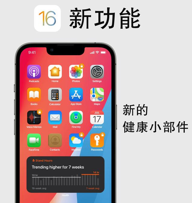 平谷苹果手机维修分享iOS16新功能汇总 