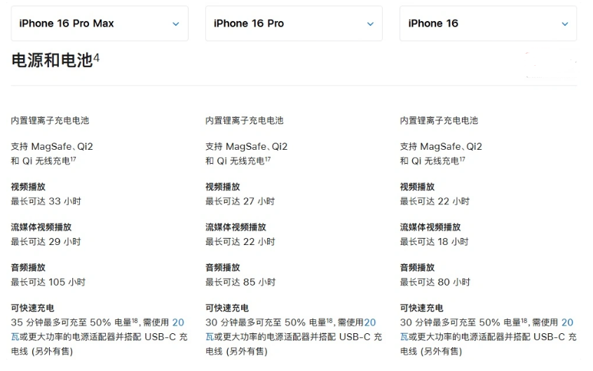 平谷苹果手机维修分享 iPhone 16 目前实测充电峰值功率不超过 39W 