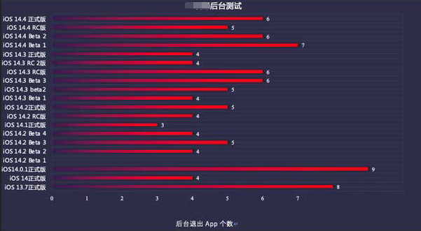 平谷苹果手机维修分享iOS14.5beta1续航怎么样 