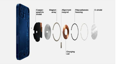 平谷苹果手机维修分享iPhone 12真的会威胁身体健康吗 