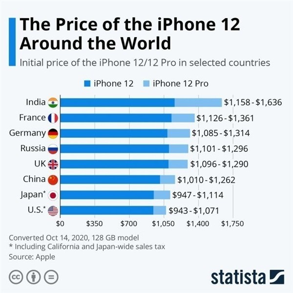 平谷苹果手机维修分享哪个购买iPhone 12/12 Pro更便宜 
