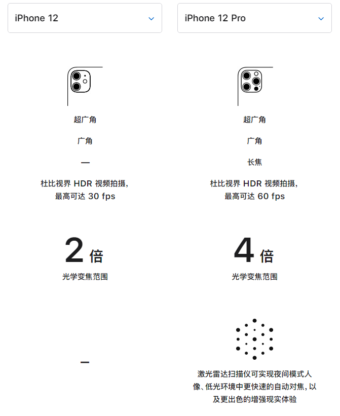 平谷苹果手机维修分享苹果 iPhone 12 与 iPhone 12 Pro 选哪款 